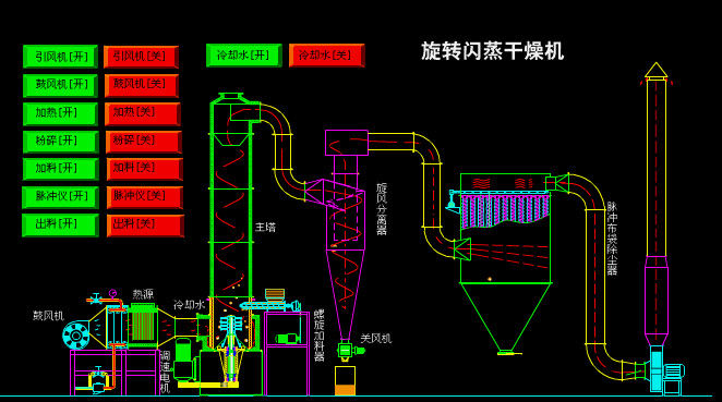 Usine en céramique pilote commerciale 1.6×9.1×1.75 de séchage par atomisation d'industrie de dessiccateur de jet
